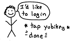 Two factor authentication!